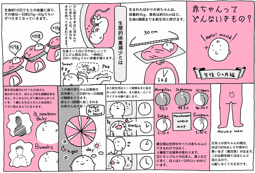 コミックインフォグラフィック「赤ちゃんってどんな生き物？」[2014.02]